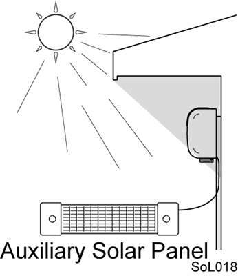 Solar powered window awning